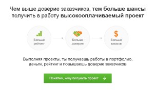 Первые шаги на удалённой работе Frilans pervie shagi na udalennoy rabote 2